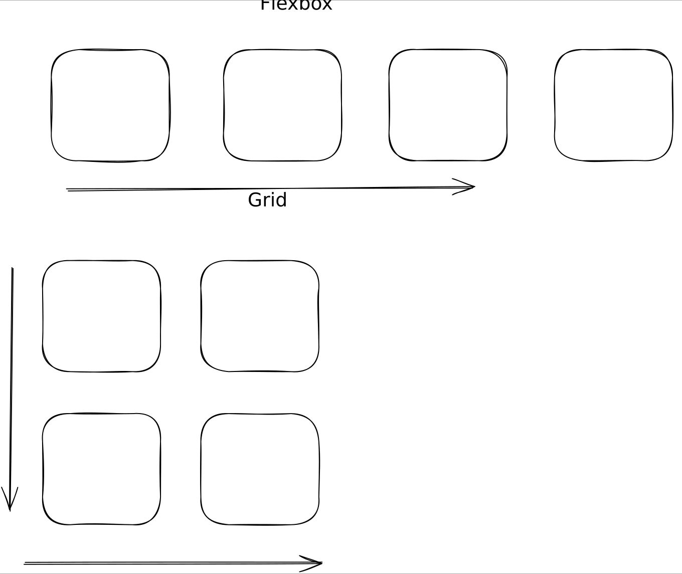 Porównanie flexboxa i grida: flexbox pozwala ułożyć cztery bloki obok siebie w osi poziomej (X), podczas gdy grid pozwala ułożyć cztery bloki tak, aby tworzyły po 2 rzędy z dwoma blokami w każdym (czyli ustawić wzdłuż osi poziomej i pionowej).