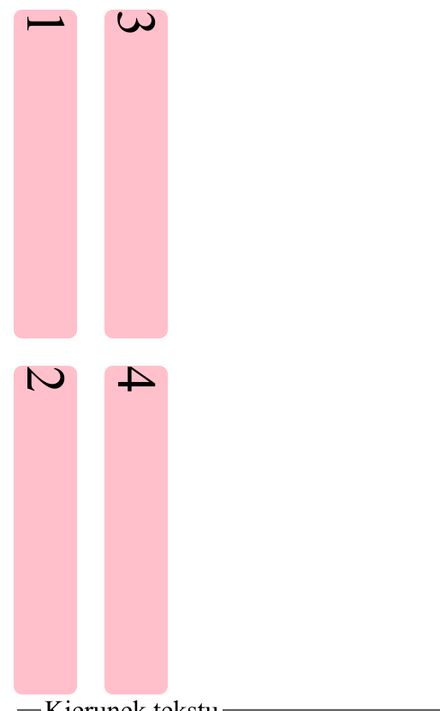 Elementy siatki przekręcone w całości: każdy z nich rozciąga się na 400 pikseli w dół.