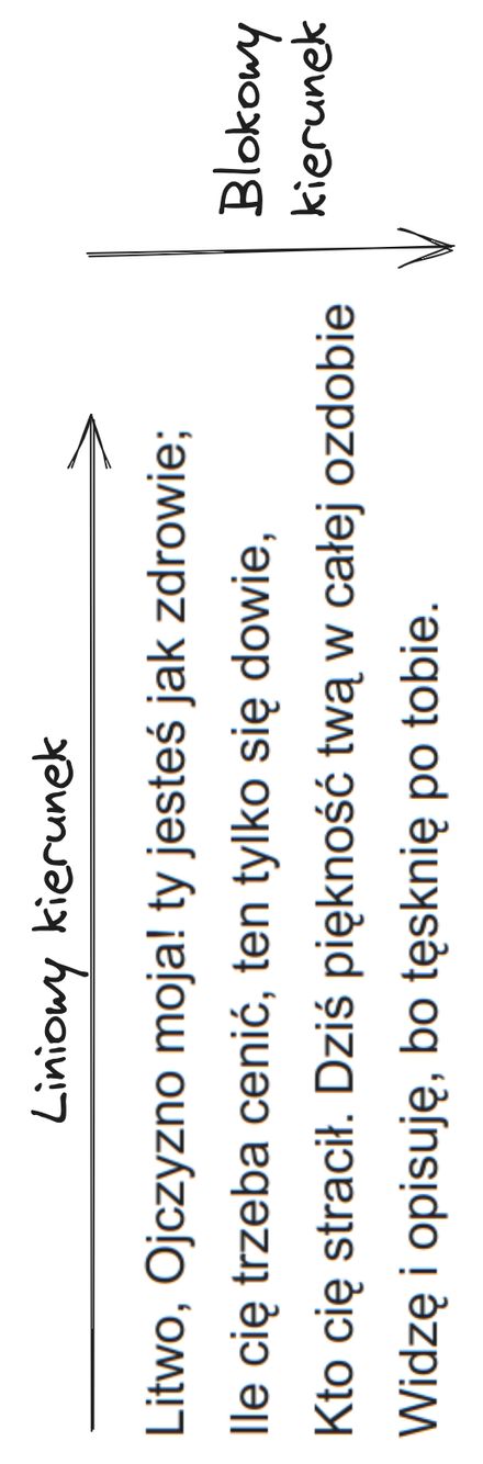 Fragment inwokacji "Pana Tadeusza" obrócony o 90° w lewo; tekst biegnie od dołu do góry, przez co zmienił sie liniowy kierunek (z: z lewej do prawej na: z dołu do góry) oraz blokowy kierunek (z: z góry do dołu na: z lewej do prawej).